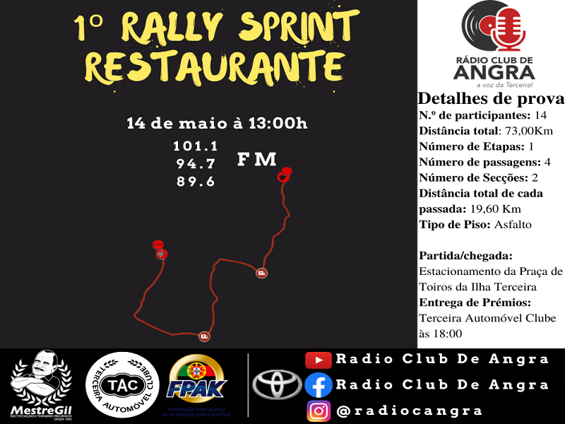 1Âº Rally Sprint Restaurante Mapa